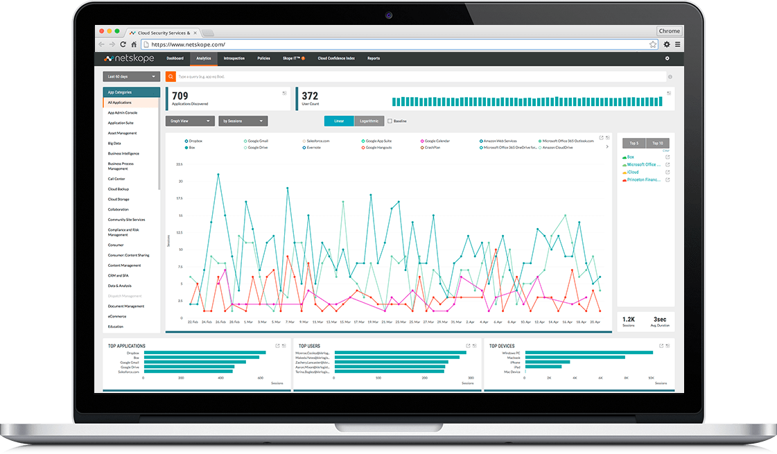 Netskope Leader In Cloud Security & Highest-ranked CASB