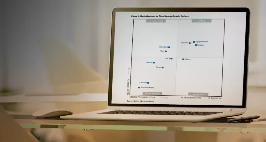 Netskope Recognized As A Leader In Gartner Magic Quadrant For Casb