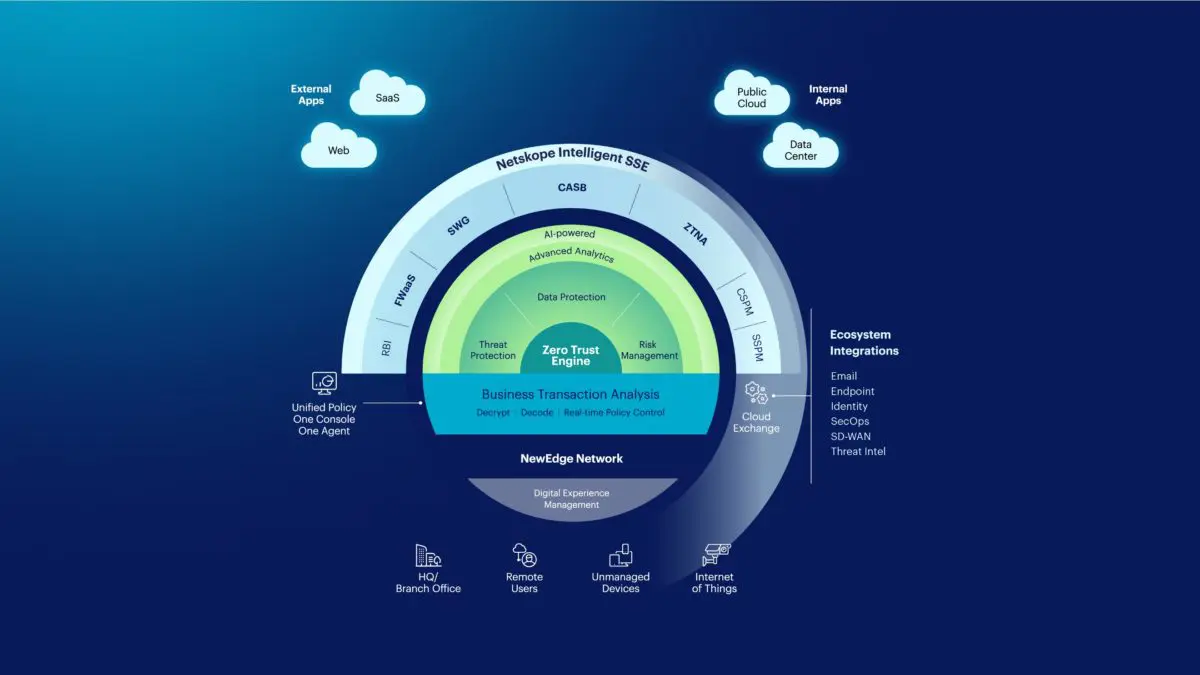 Netskope Intelligent SSE: Securing the Next Wave of Transformation