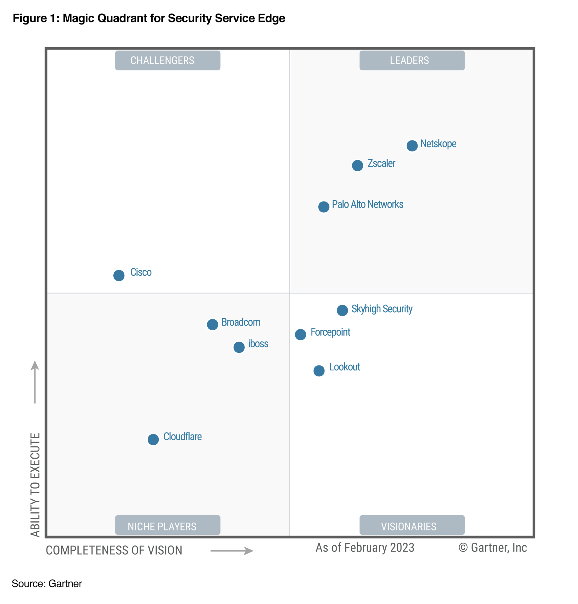 Netskope Security Service Edge: Highest in Execution, Furthest in ...