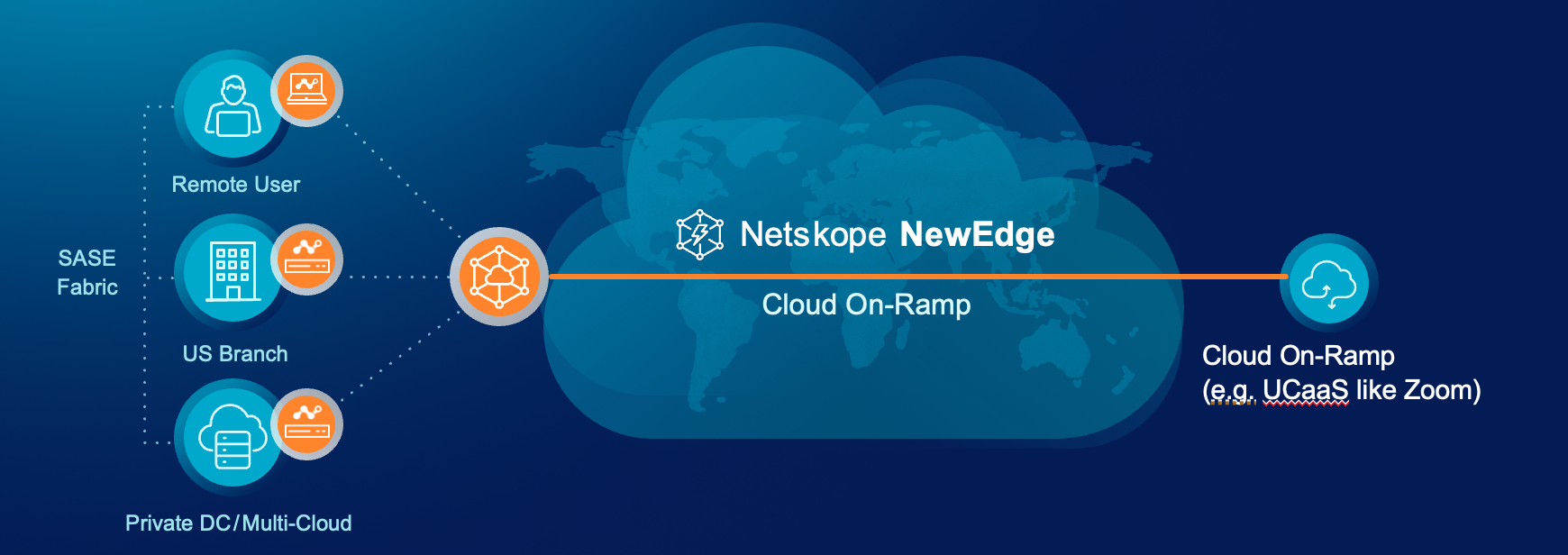 The Next Level of Network Performance with Netskope SASE and Borderless