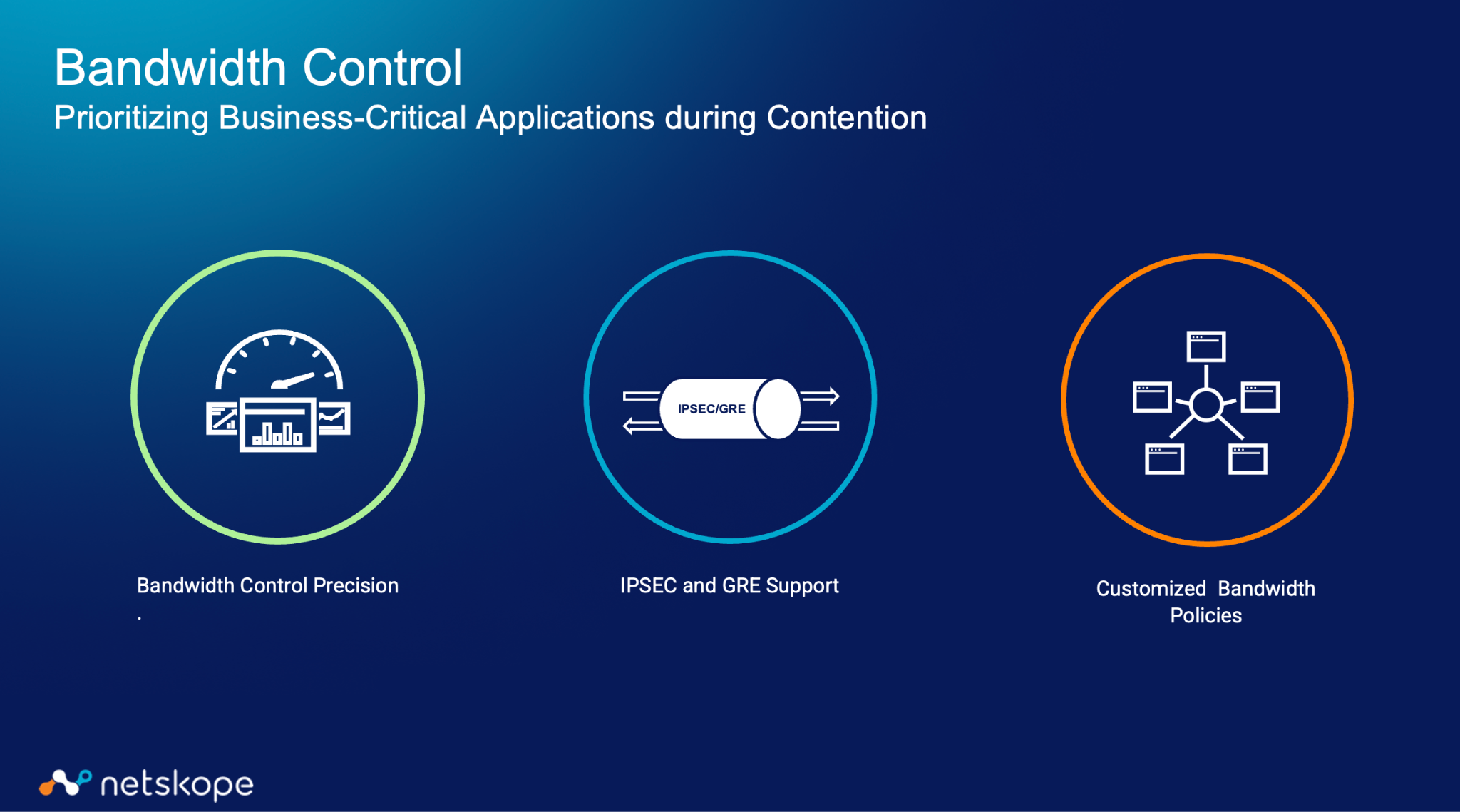 Introducing Bandwidth Control - Netskope