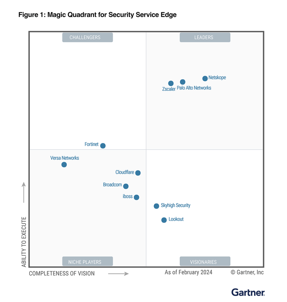 2024 Gartner® Magic Quadrant™ for Security Service Edge - Netskope