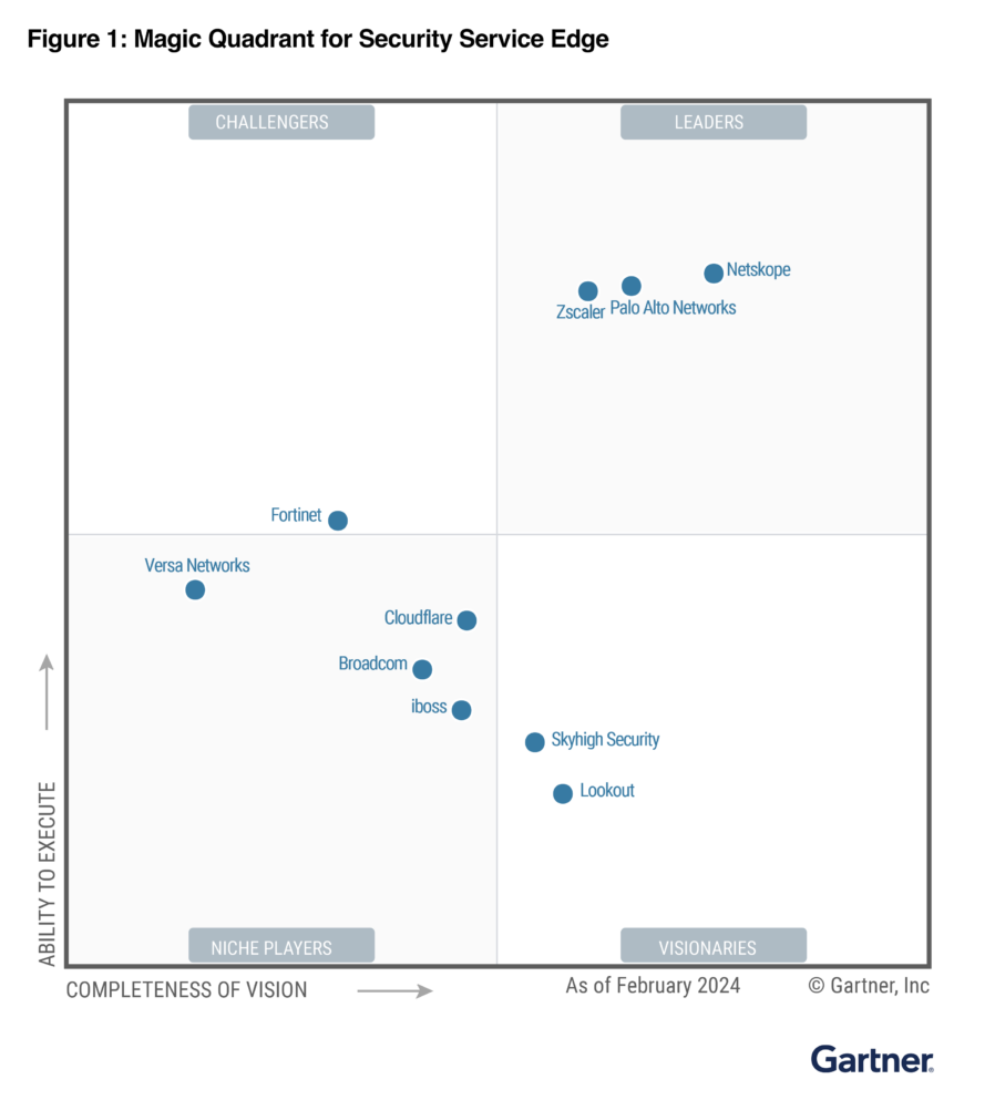 Netskope Security Service Edge: Once Again Highest In Execution 