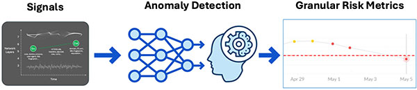 Figure 5: New Approach C2 Beacon Detection