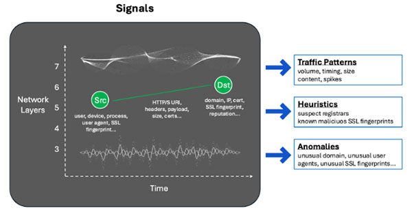 Figure 6: Comprehensive Signals