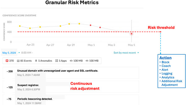 Figure 8: Granular Risk Metrics